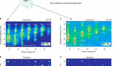 Noncollinear harmonic spectroscopy reveals crossover of strong-field effects