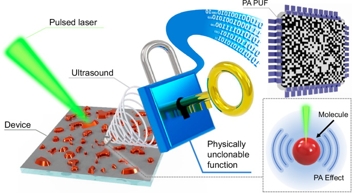 Light in, sound keys out: photoacoustic PUFs from stochastic nanocomposites