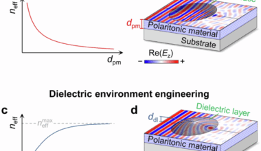 A lithography-free approach to polaritonic Luneburg lenses