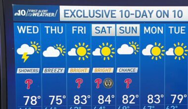 Showers and cool temps for Wednesday – NBC10 Philadelphia