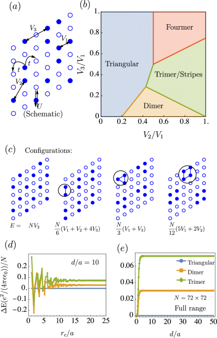 Origin and stability of generalized Wigner crystallinity in triangular moiré systems