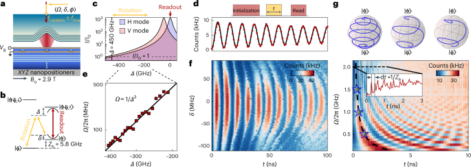 Fast optical control of a coherent hole spin in a microcavity