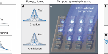 Optical control of resonances in temporally symmetry-broken metasurfaces