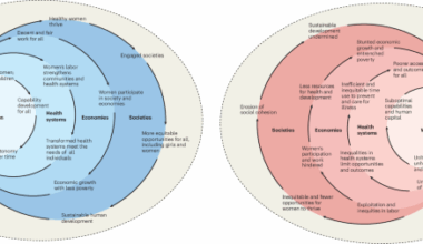 The economics of investing in women and health