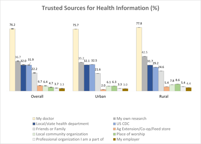 U.S. trust in physicians as key public health messengers during the H5N1 avian influenza outbreak
