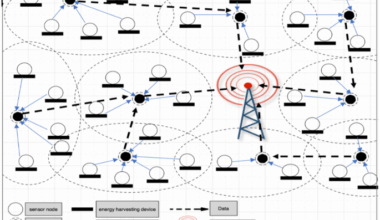 Deep reinforcement learning-based mechanism to improve the throughput of EH-WSNs