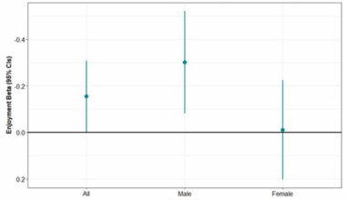 The proportion of genetic similarity for liability for neuroticism in mother–child and mother–father dyads is associated with reported relationship quality