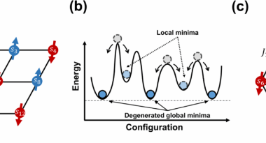 Multi-level probabilistic computing: application to the multiway number partitioning problems