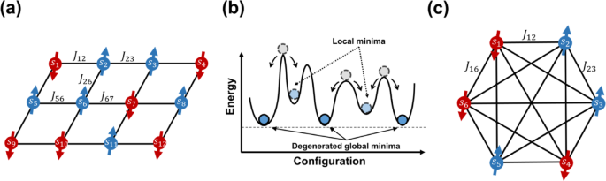 Multi-level probabilistic computing: application to the multiway number partitioning problems