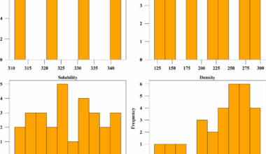 Computational machine learning estimation of digitoxin solubility in supercritical solvent at different temperatures utilizing ensemble methods