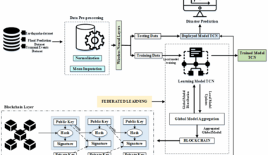 Design of mTCN framework for disaster prediction a fusion of massive machine type communications and temporal convolutional networks