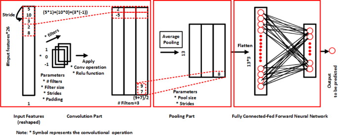 figure 8