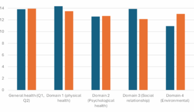 Comparing quality of life methadone and buprenorphine for opioid substitution treatment in Iran