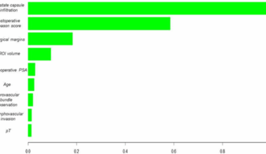 Artificial intelligence model for predicting early biochemical recurrence of prostate cancer after robotic-assisted radical prostatectomy