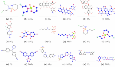 Predicting bone cancer drugs properties through topological indices and machine learning
