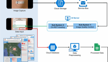 AI-enhanced rapid diagnostic testing platform for mass opisthorchiasis screening