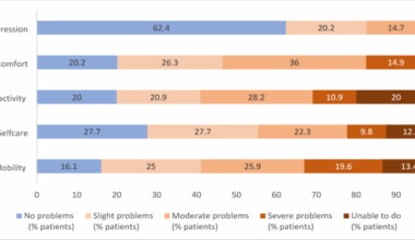 Health-related quality of life and patient experiences regarding care transitions in hospitalized older patients with chronic diseases