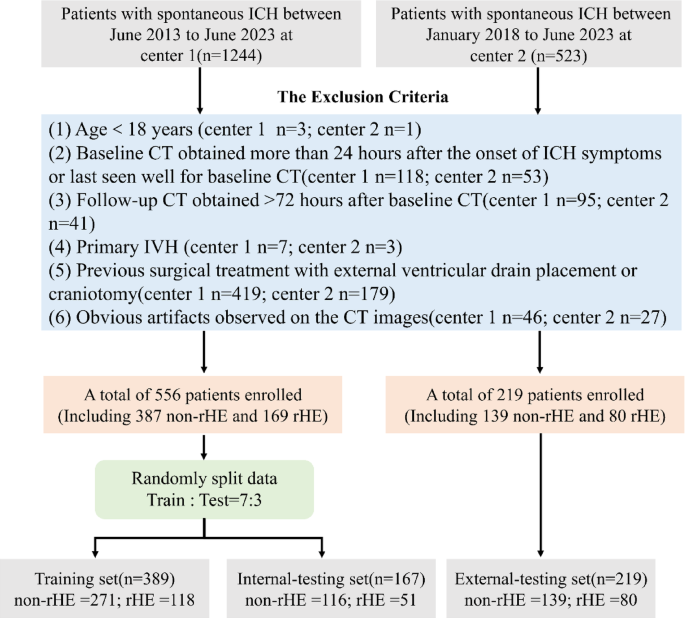 Noncontrast CT-based deep learning for predicting intracerebral hemorrhage expansion incorporating growth of intraventricular hemorrhage