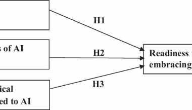 Academic leadership attitudes toward employing artificial intelligence applications in developing administrative processes