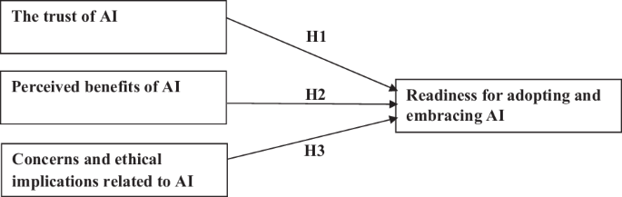 Academic leadership attitudes toward employing artificial intelligence applications in developing administrative processes
