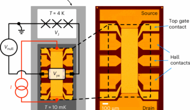A unified realization of electrical quantities from the quantum International System of Units