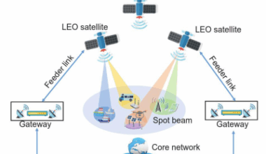 Satellite Internet of Things: Challenges, Solutions, and Development Trends