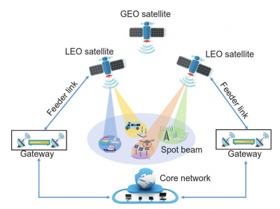 Satellite Internet of Things: Challenges, Solutions, and Development Trends