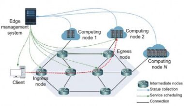Combining graph neural network with deep reinforcement learning for resource allocation in computing force networks