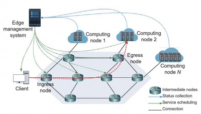 Combining graph neural network with deep reinforcement learning for resource allocation in computing force networks