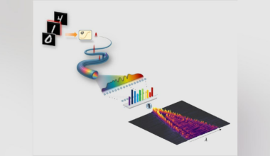 Road to ultrafast computers is paved with optical fiber