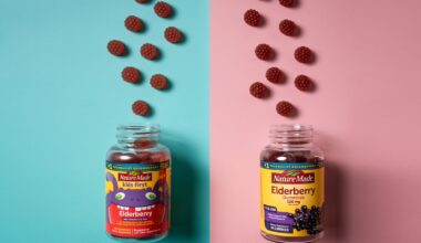 Gummy Vitamins Market to Reach USD 11.02 Billion by 2033, Growing at a CAGR of 4.07%