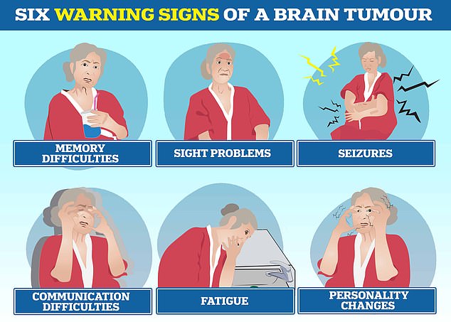 It is also important to know the tell-tale signs of a brain tumour to help catch in its early stages