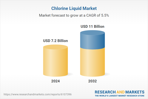 Chlorine Liquid Market Outlook Report 2025-2034