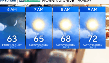 Mostly sunny, very warm Monday in Philadelphia region, storm chances later this week. Here's the forecast.