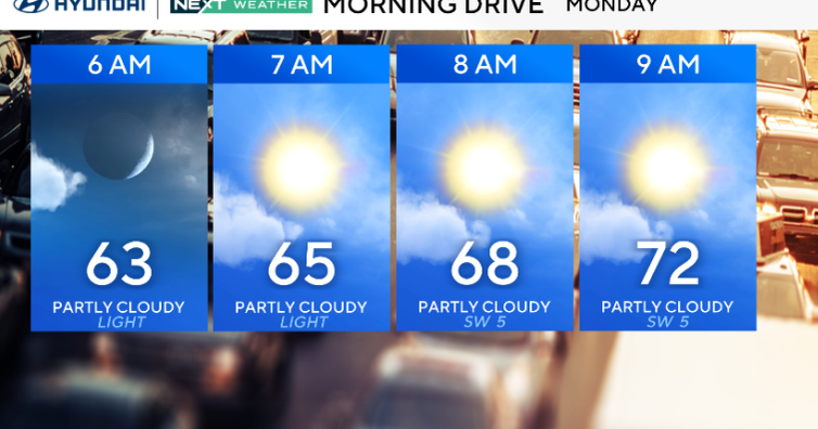 Mostly sunny, very warm Monday in Philadelphia region, storm chances later this week. Here's the forecast.