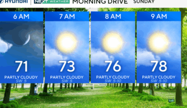 Partly cloudy, hot and humid in the Philadelphia region on Sunday. A possible late storm into the evening.