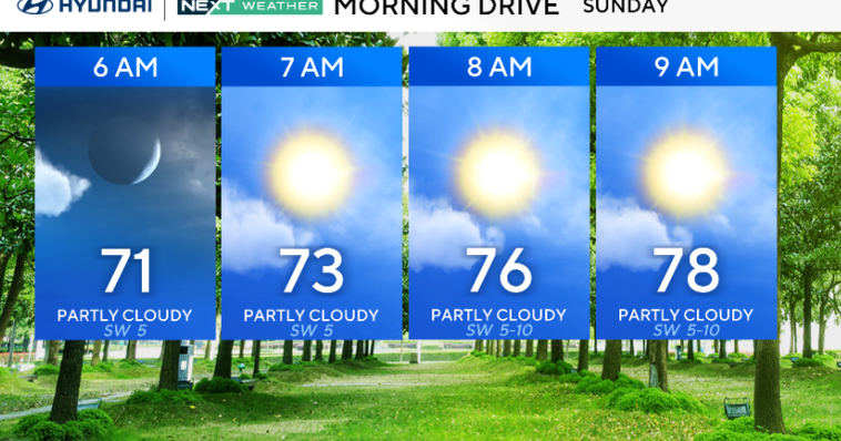Partly cloudy, hot and humid in the Philadelphia region on Sunday. A possible late storm into the evening.