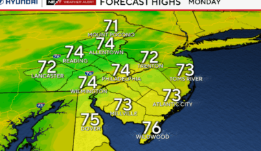 Cooler temps expected in Philadelphia area Monday, tracking Hurricane Erin. See the weather forecast.