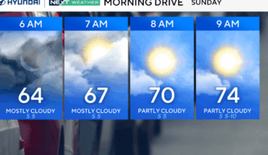 Mixed skies and warm weather in the Philadelphia area. Slight chance of an afternoon, evening showers