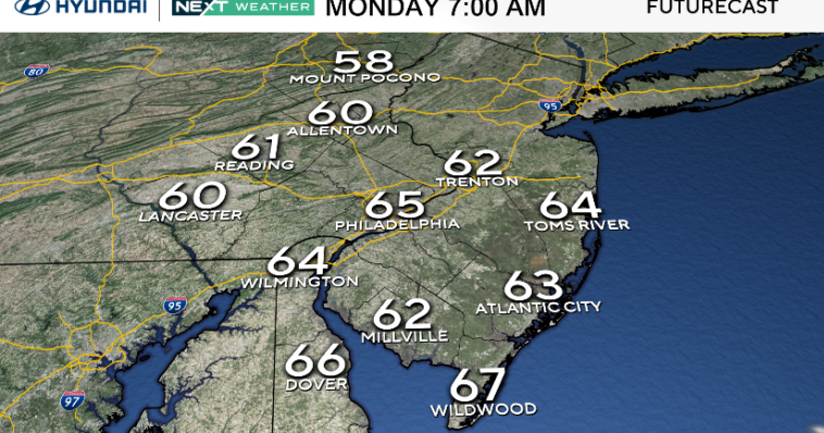 Dry, calm week ahead with low humidity in the Delaware Valley. Here's the weather forecast.