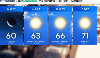 Sunny, warmer temps in the Philadelphia region. Air quality alert this Sunday for stagnant air.
