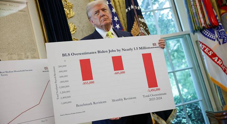 US jobs stats are so weak Trump claims they were 'rigged' — but the jobs slump could bring interest rates down