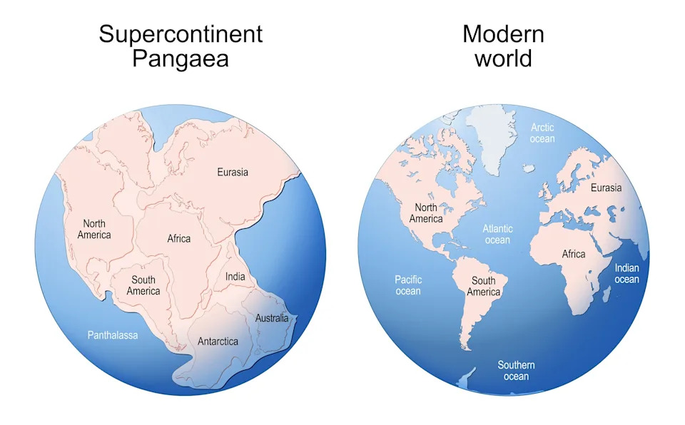 Comparison of supercontinent Pangaea and modern continents on two globes, labeled with regions and oceans