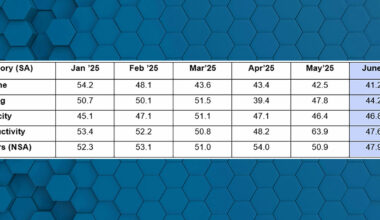 July for-hire trucking index overview