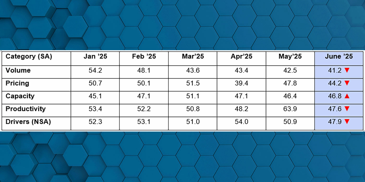 July for-hire trucking index overview