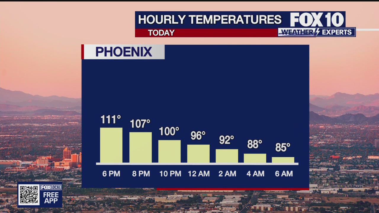 Weekend evening weather forecast - 8/2/25