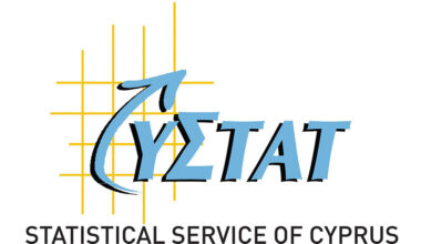 Registered Unemployed: July 2025 - Gov.cy