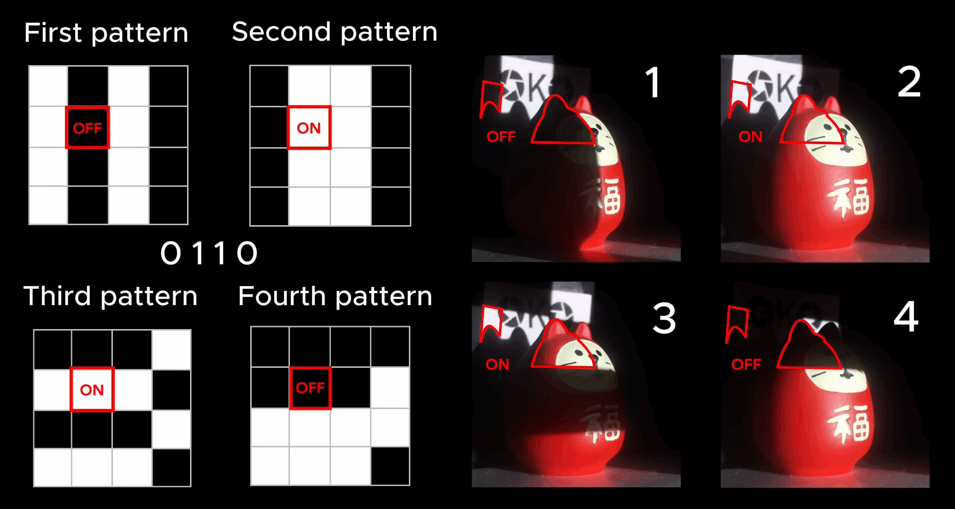 Light Transport And Constructing Images From A Projector’s Point Of View