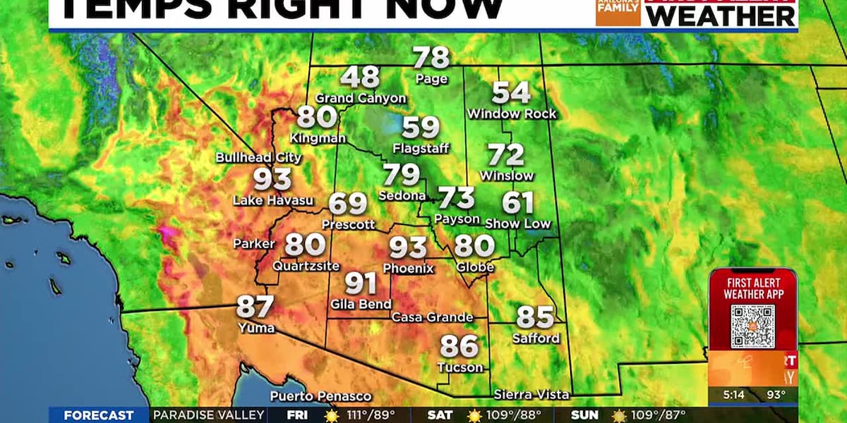 Extreme Heat continues for one last day in Phoenix area