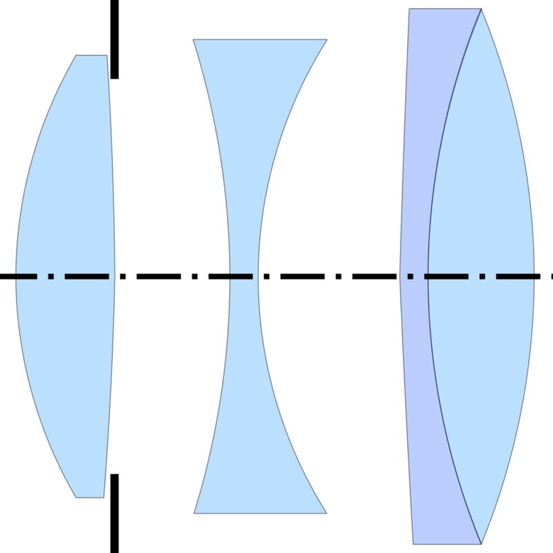 A diagram showing three blue lens elements in a row: a convex lens on the left, a concave lens in the middle, and a convex-concave lens on the right, with dashed lines indicating the optical axis.